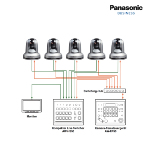 PTZ Kamera mieten Nürnberg